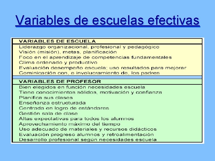 Variables de escuelas efectivas 