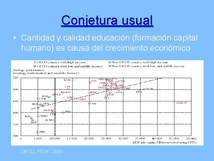 Conjetura usual • Cantidad y calidad educación (formación capital humano) es causa del crecimiento