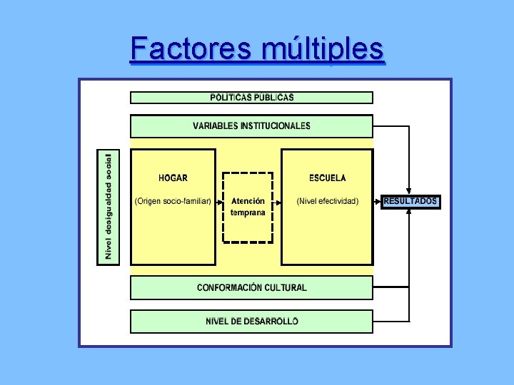 Factores múltiples 