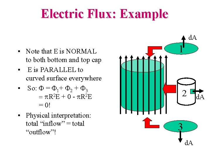 Electric Flux: Example d. A • Note that E is NORMAL to both bottom