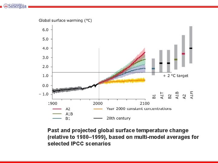 Past and projected global surface temperature change (relative to 1980– 1999), based on multi-model