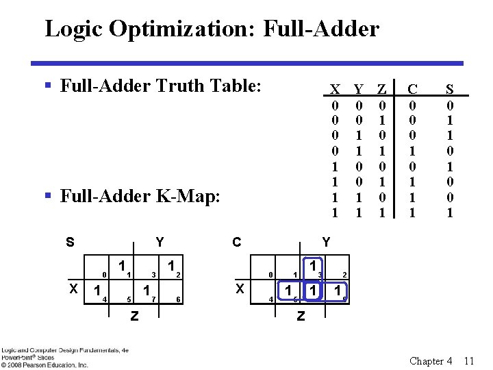 Logic Optimization: Full-Adder § Full-Adder Truth Table: X Y Z 0 0 0 1