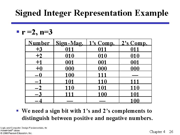 Signed Integer Representation Example § r =2, n=3 Number +3 +2 +1 +0 –