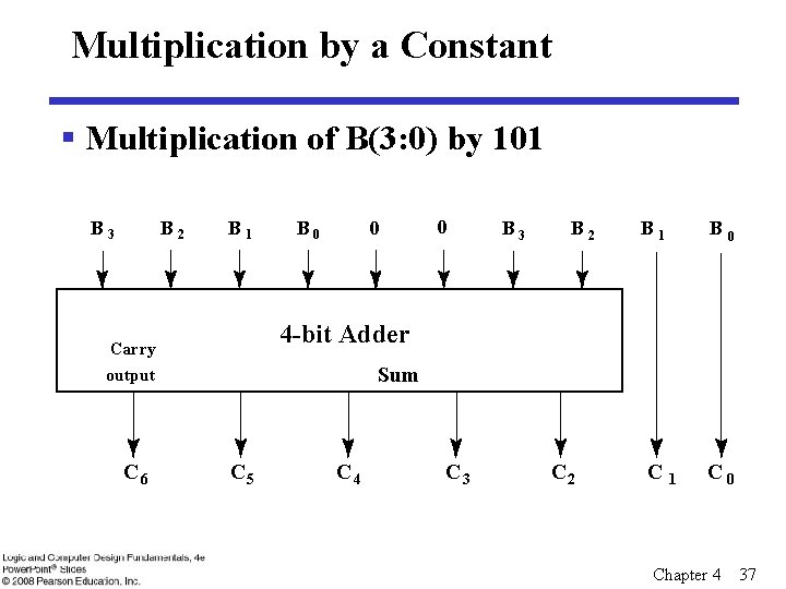 Multiplication by a Constant § Multiplication of B(3: 0) by 101 B 3 B