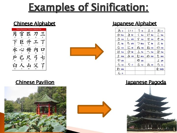 Examples of Sinification: Chinese Alphabet Chinese Pavilion Japanese Alphabet Japanese Pagoda Examples of Sinification: Chinese Alphabet Chinese Pavilion Japanese Alphabet Japanese Pagoda