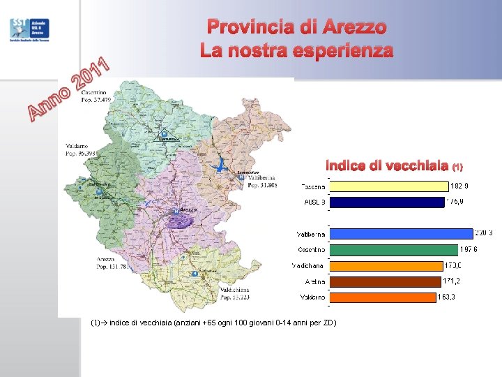 Provincia di Arezzo La nostra esperienza Indice di vecchiaia (1) indice di vecchiaia (anziani
