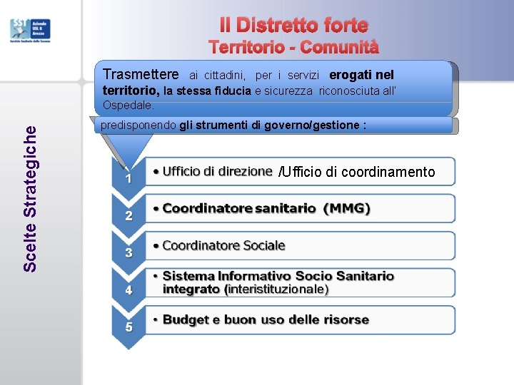 Il Distretto forte Territorio - Comunità Trasmettere Scelte Strategiche ai cittadini, per i servizi