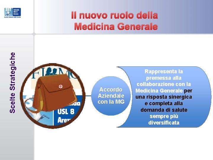 Scelte Strategiche Il nuovo ruolo della Medicina Generale Accordo Aziendale con la MG Rappresenta