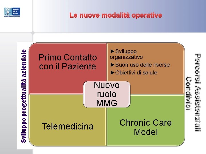 Le nuove modalità operative 