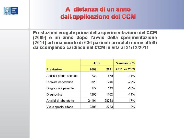 A distanza di un anno dall’applicazione del CCM Prestazioni erogate prima della sperimentazione del