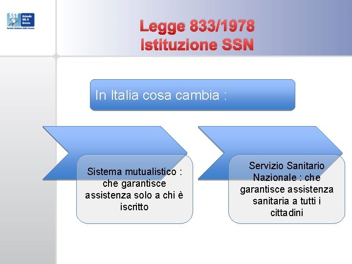 Legge 833/1978 Istituzione SSN In Italia cosa cambia : Sistema mutualistico : che garantisce