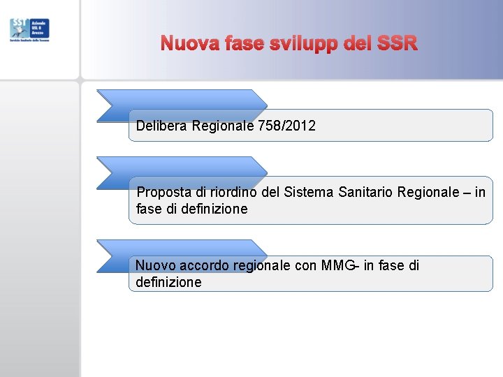 Nuova fase svilupp del SSR Delibera Regionale 758/2012 Proposta di riordino del Sistema Sanitario