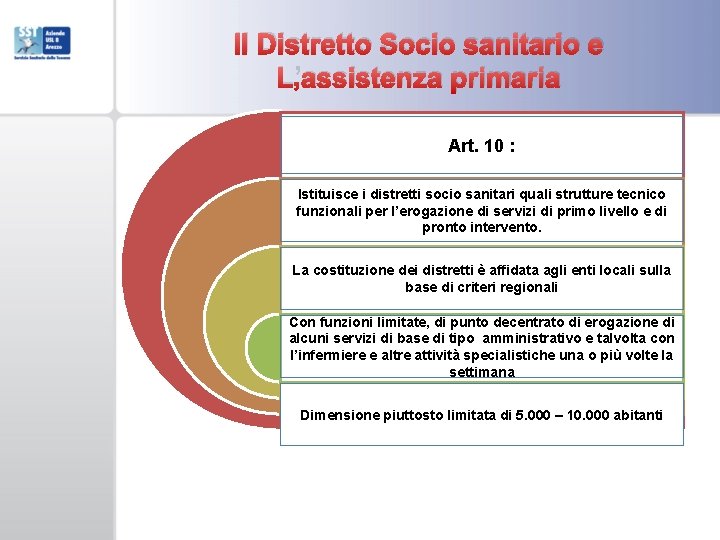 Il Distretto Socio sanitario e L’assistenza primaria Art. 10 : Istituisce i distretti socio