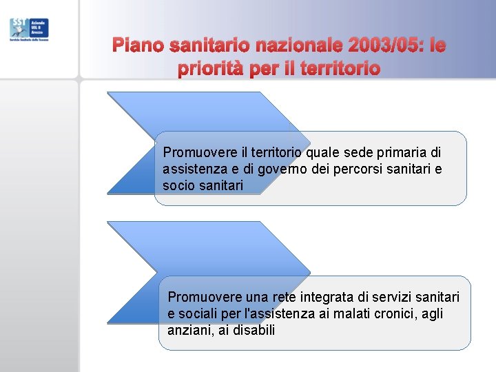 Piano sanitario nazionale 2003/05: le priorità per il territorio Promuovere il territorio quale sede