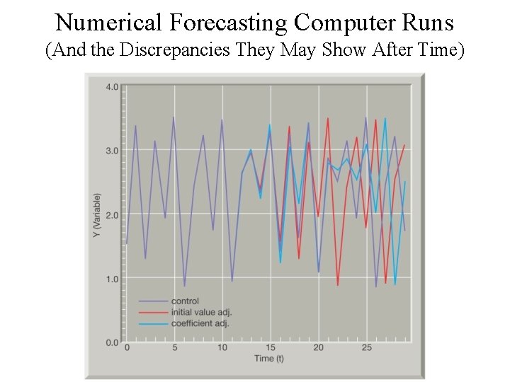 Numerical Forecasting Computer Runs (And the Discrepancies They May Show After Time) 