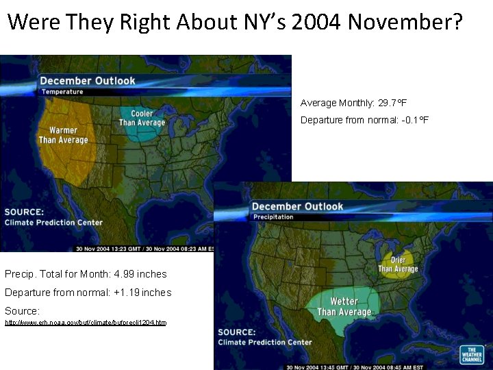 Were They Right About NY’s 2004 November? Average Monthly: 29. 7 ºF Departure from