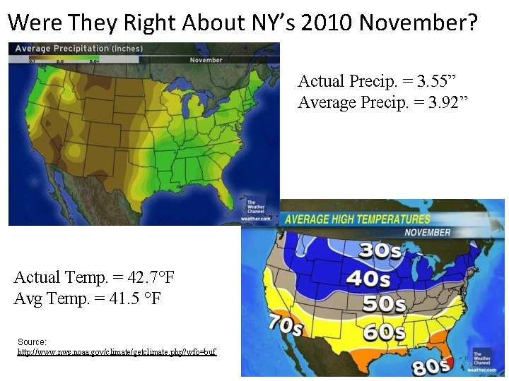 Were They Right About NY’s 2010 November? Actual Precip. = 3. 55” Average Precip.