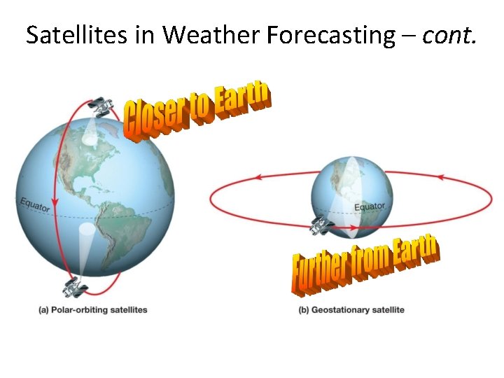 Satellites in Weather Forecasting – cont. 