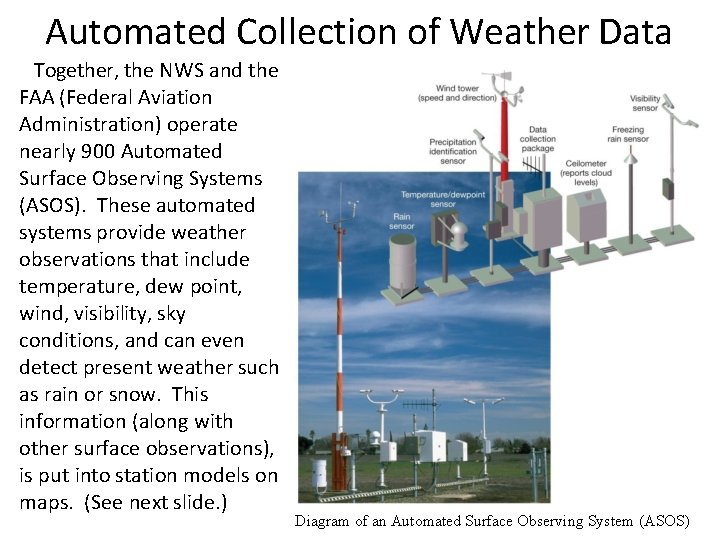 Automated Collection of Weather Data Together, the NWS and the FAA (Federal Aviation Administration)