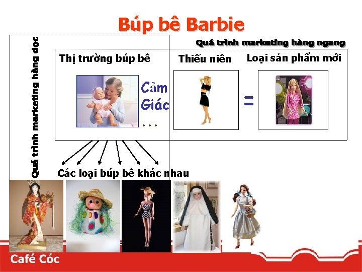 Búp bê Barbie Thị trường búp bê Thiếu niên Cảm Giác. . . Các