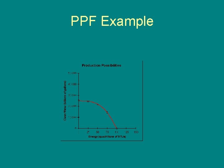 PPF Example 