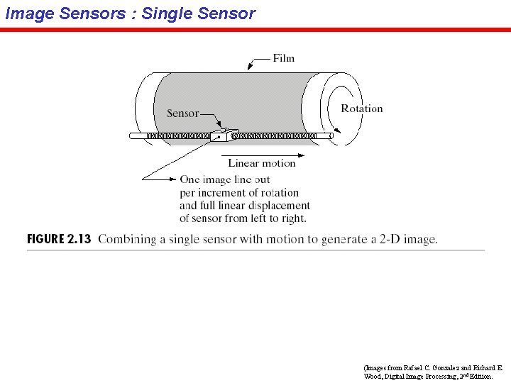 Image Sensors : Single Sensor (Images from Rafael C. Gonzalez and Richard E. Wood,