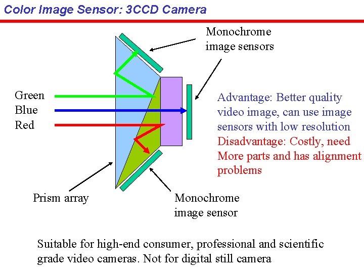 Color Image Sensor: 3 CCD Camera Monochrome image sensors Green Blue Red Prism array