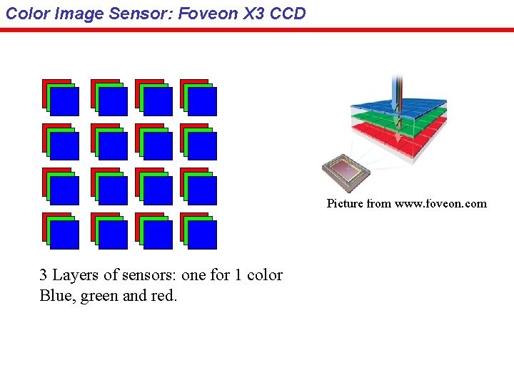 Color Image Sensor: Foveon X 3 CCD Picture from www. foveon. com 3 Layers