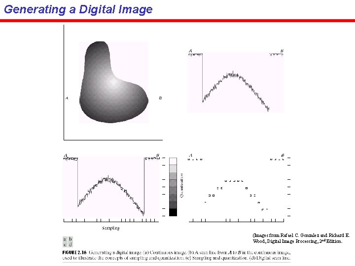 Generating a Digital Image (Images from Rafael C. Gonzalez and Richard E. Wood, Digital