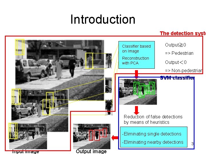 Introduction The detection syste Classifier based on Image Reconstruction with PCA Output≧ 0 =>