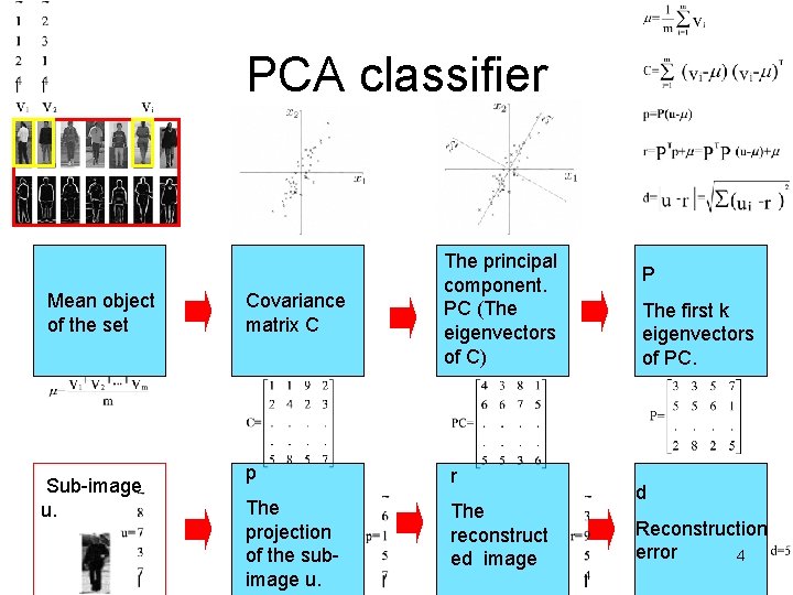 PCA classifier Mean object of the set Sub-image u. Covariance matrix C The principal