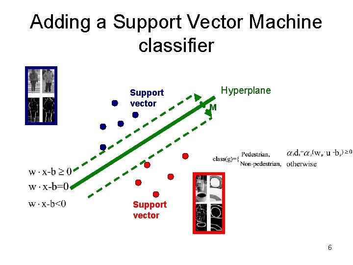 Adding a Support Vector Machine classifier Support vector Hyperplane M Support vector 6 