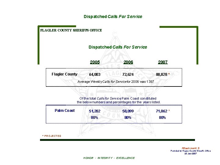 Dispatched Calls For Service FLAGLER COUNTY SHERIFF’S OFFICE Dispatched Calls For Service Flagler County