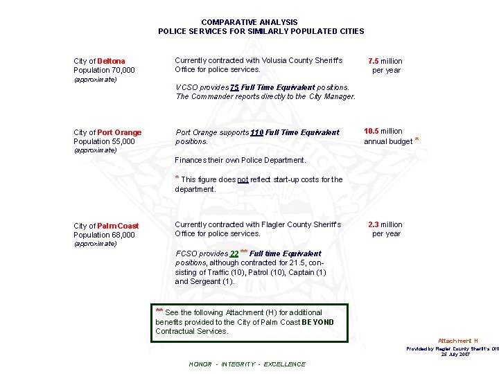 COMPARATIVE ANALYSIS POLICE SERVICES FOR SIMILARLY POPULATED CITIES City of Deltona Population 70, 000