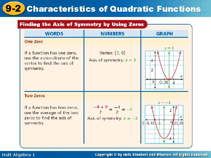 9 -2 Characteristics of Quadratic Functions Holt Algebra 1 