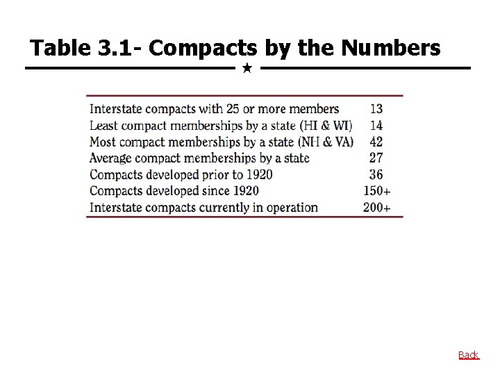 Table 3. 1 - Compacts by the Numbers Back 