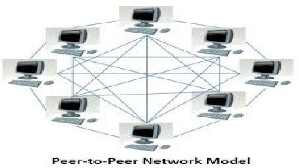 DISTRIBUTED COMPUTING SYSTEM PART2 PEERTOPEER COMPUTING In peertopeer