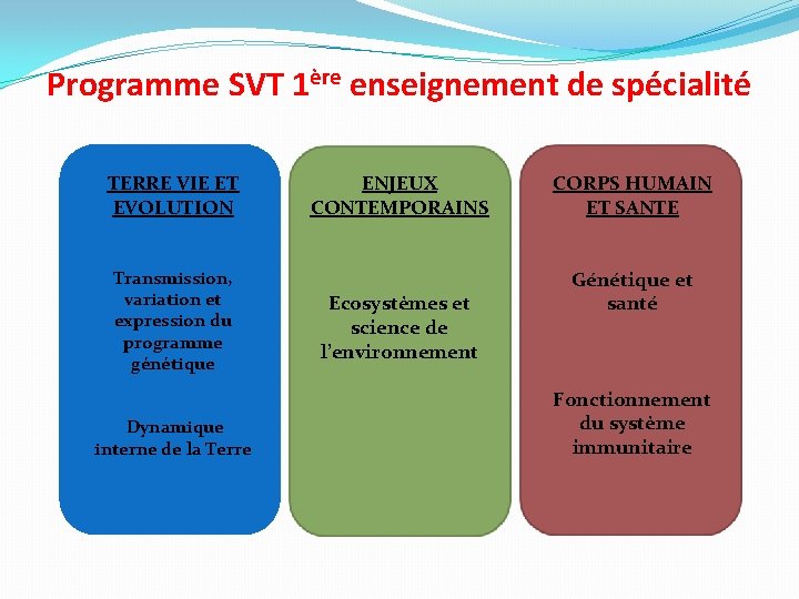 Programme SVT 1ère enseignement de spécialité TERRE VIE ET EVOLUTION Transmission, variation et expression