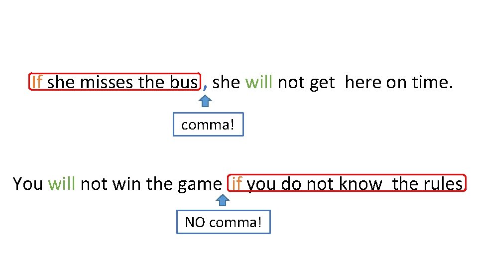 Conditional 1 or First Conditional Examples If Bob