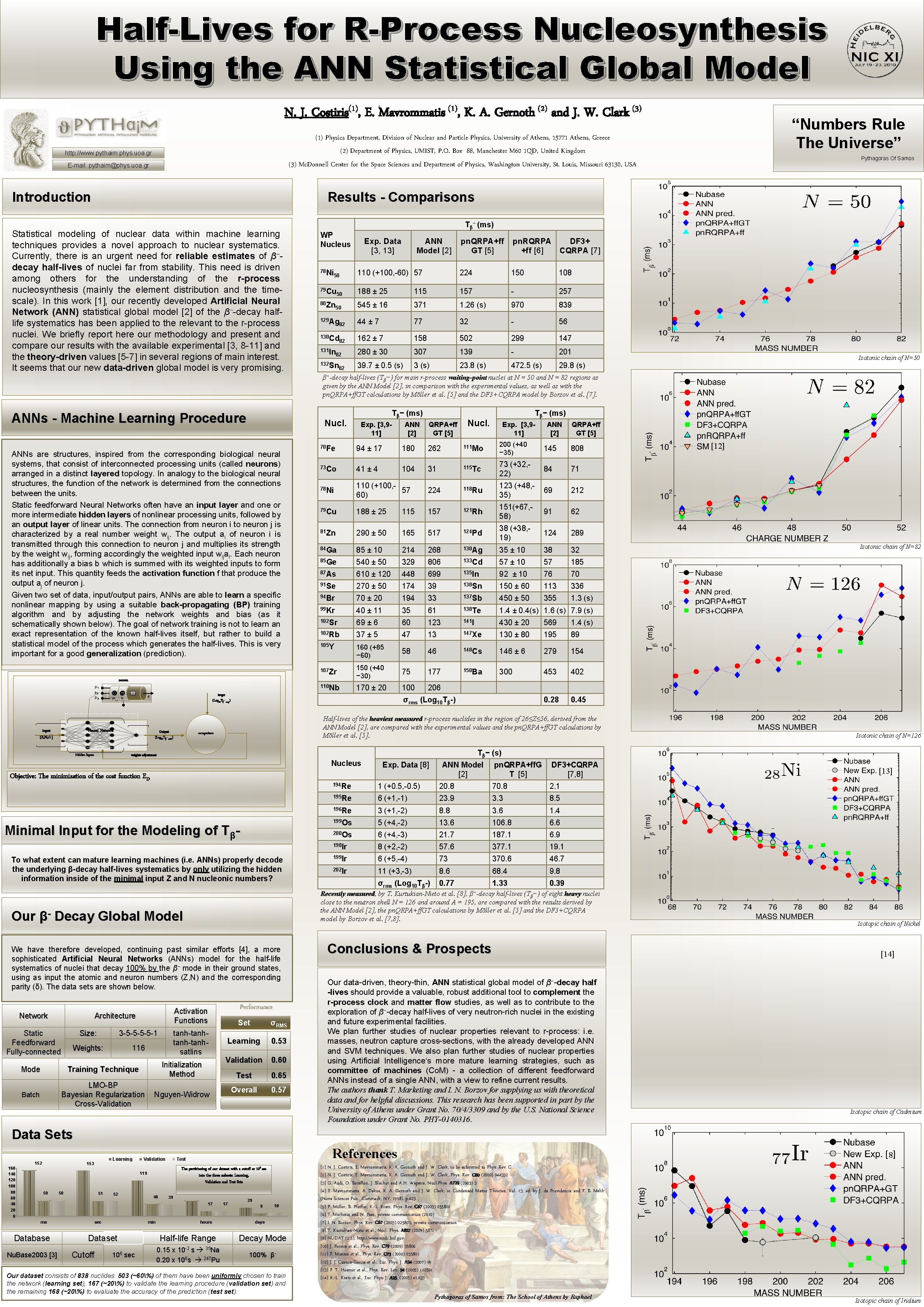 Half-Lives for R-Process Nucleosynthesis Using the ANN Statistical Global Model N. J. Costiris(1), E.