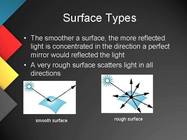 Surface Types • The smoother a surface, the more reflected light is concentrated in