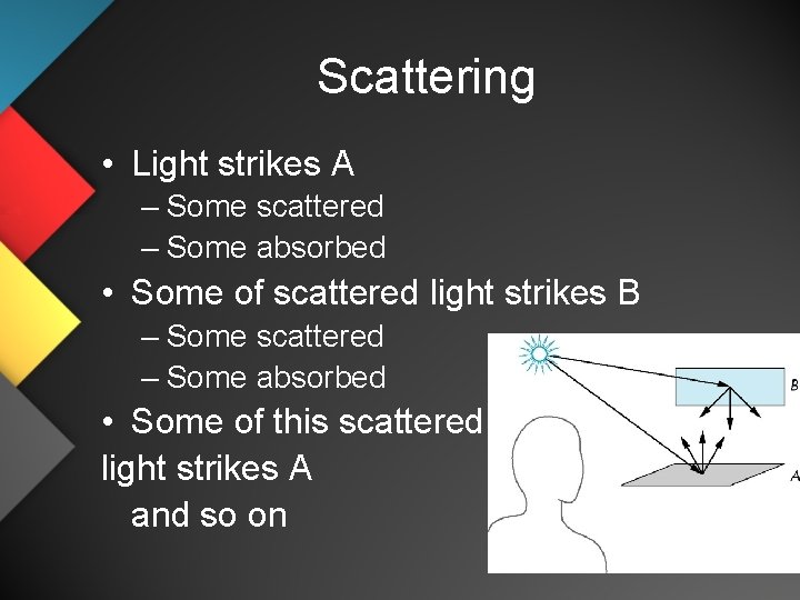 Scattering • Light strikes A – Some scattered – Some absorbed • Some of