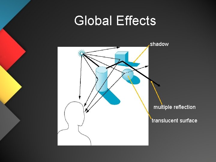 Global Effects shadow multiple reflection translucent surface 