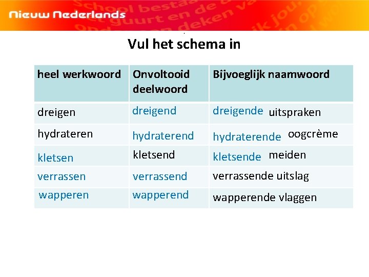 [logo NN] Hoofdstuk 3 | Spelling| Persoonsvorm tegenwoordige tijd| 1 F 0 Vul het