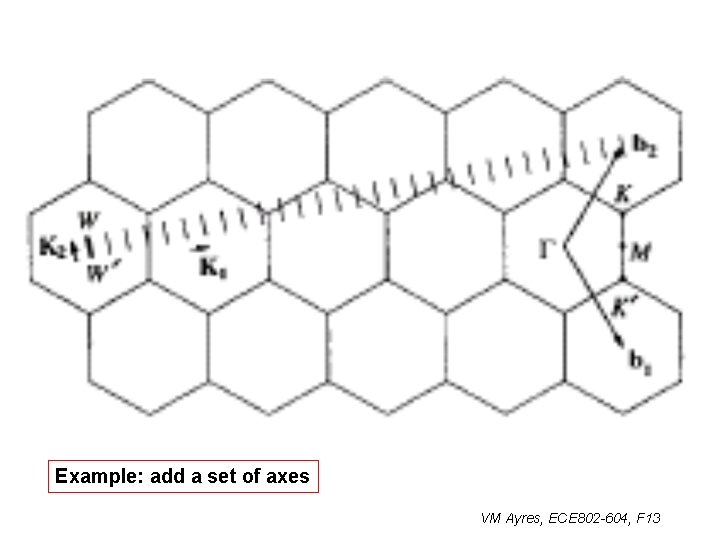 Example: add a set of axes VM Ayres, ECE 802 -604, F 13 