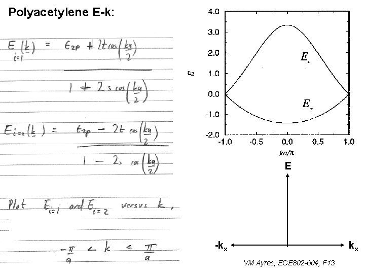 Polyacetylene E-k: E -kx kx VM Ayres, ECE 802 -604, F 13 