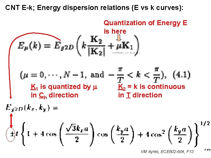 CNT E-k; Energy dispersion relations (E vs k curves): Quantization of Energy E is