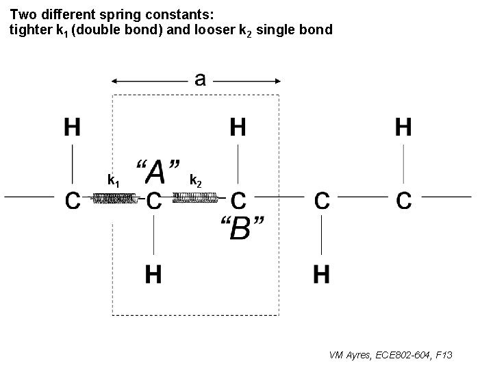 Two different spring constants: tighter k 1 (double bond) and looser k 2 single
