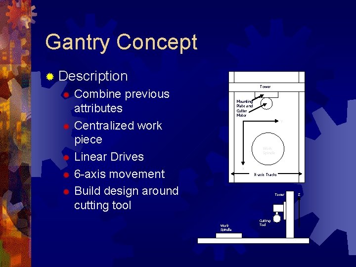 Gantry Concept ® Description Tower Combine previous attributes ® Centralized work piece ® Linear