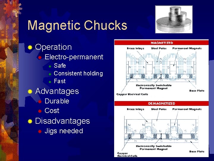 Magnetic Chucks ® Operation ® Electro-permanent ® ® ® Safe Consistent holding Fast ®